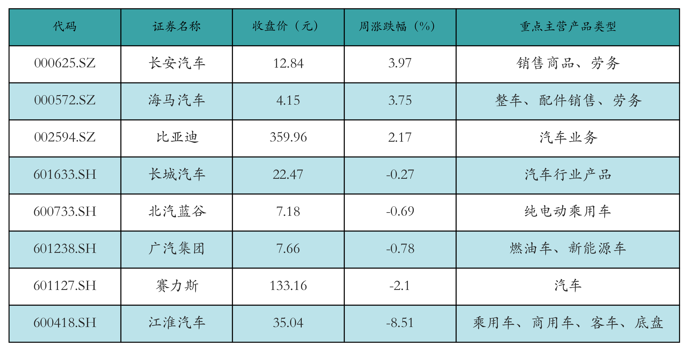 新能源整车表格