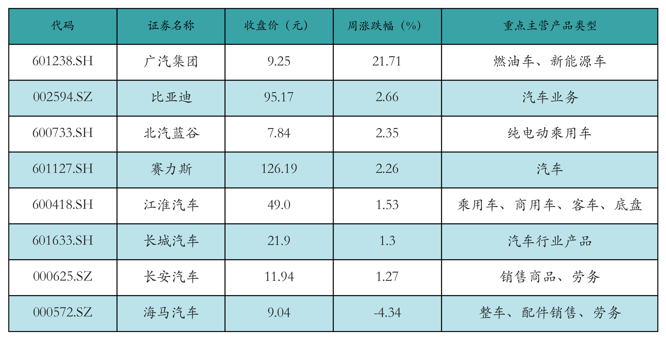 新能源整车表格