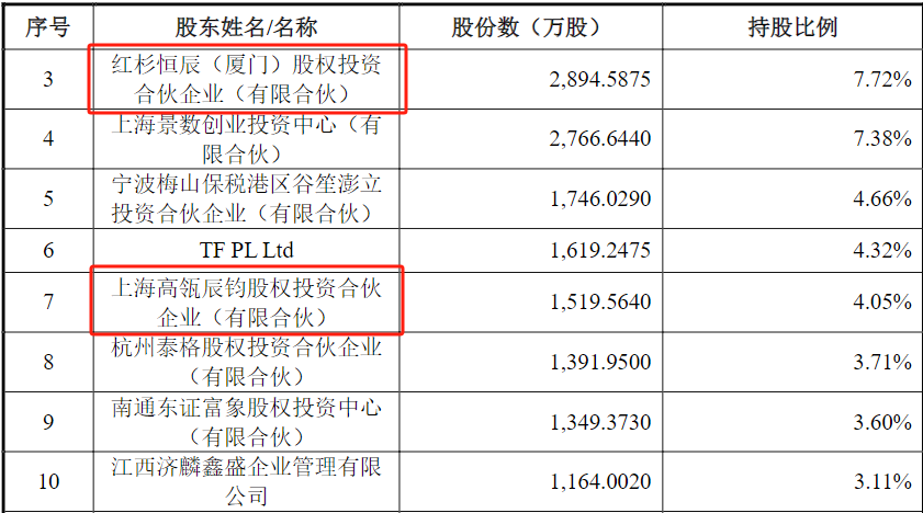 |yl8cc永利官网重大资产重组今日停牌！标的公司获红杉、高瓴投资！公司回应