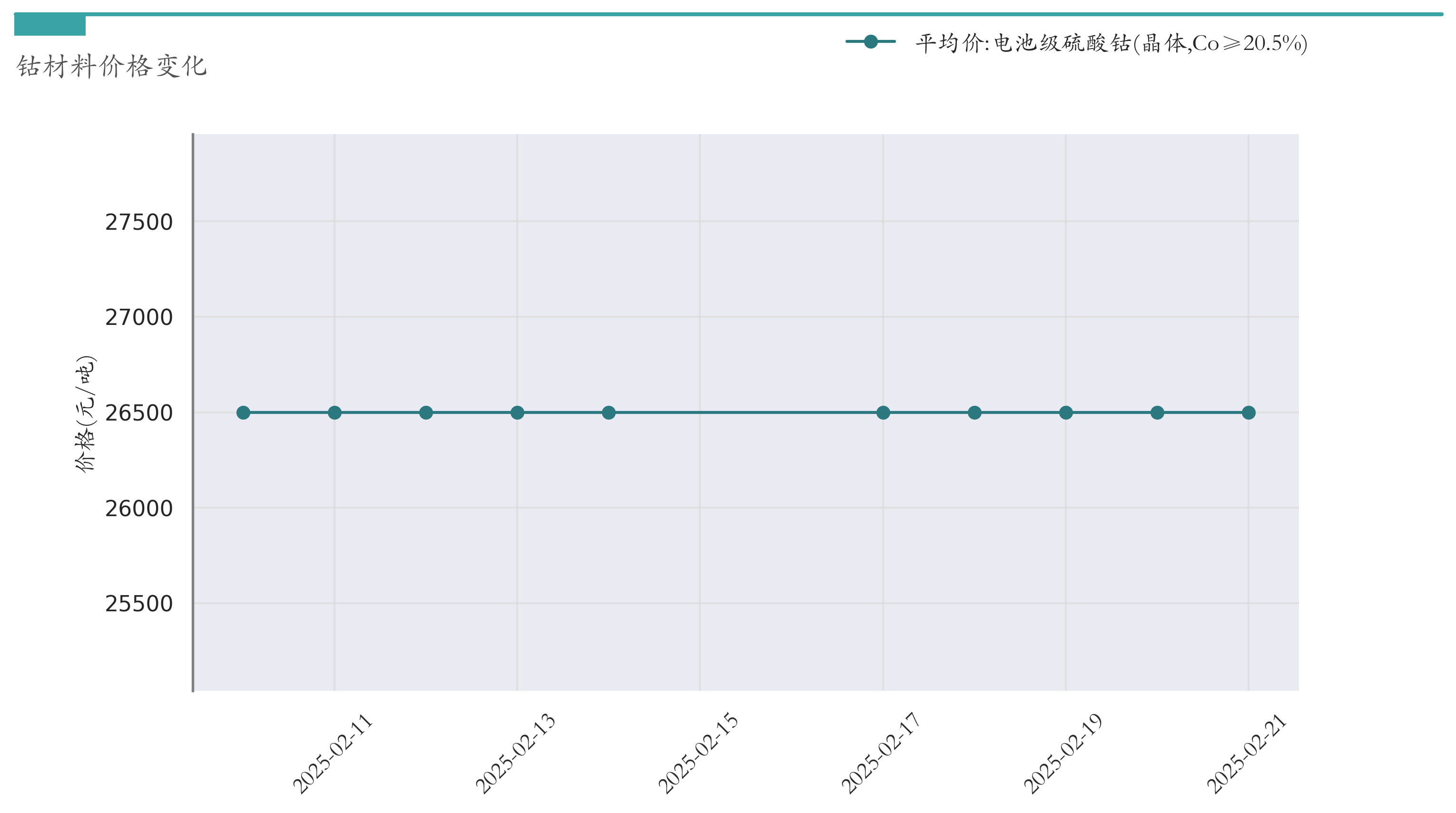 钴材料价格