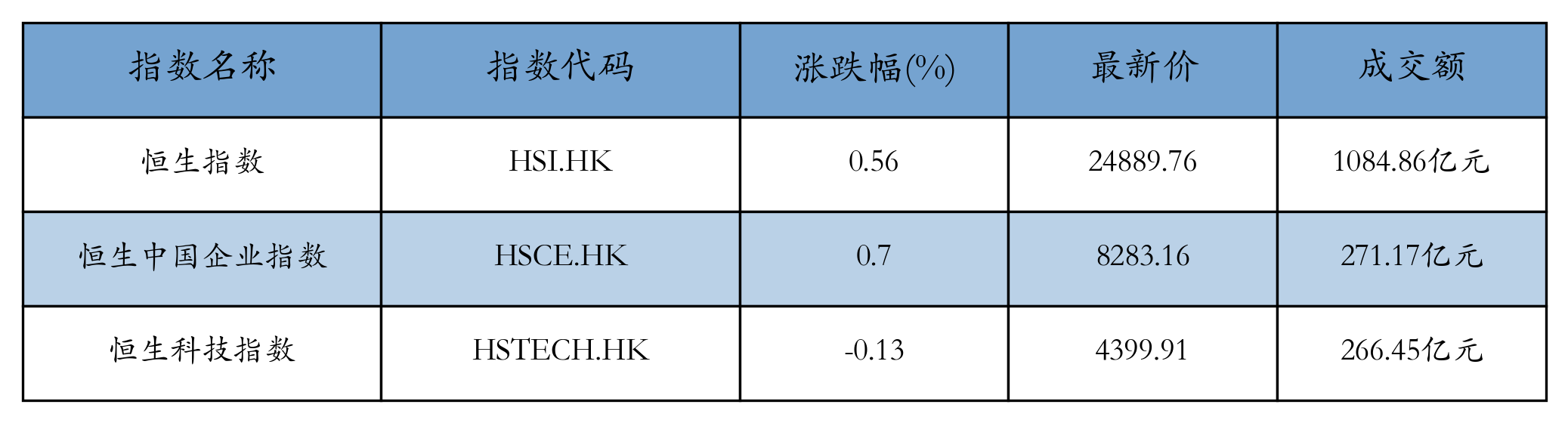 H重点指数