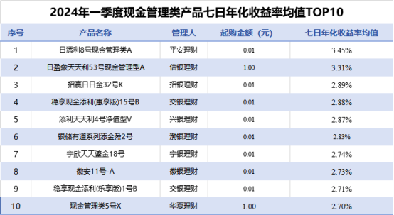 《2024年一季度银行理财产品运作报告》发布,超4亿数据解读银行理财