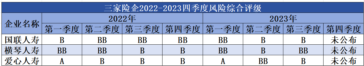 半岛官网中小险企群像观察｜三家险企核心高管接连离职：报行合一”下小型险企该如何“(图3)