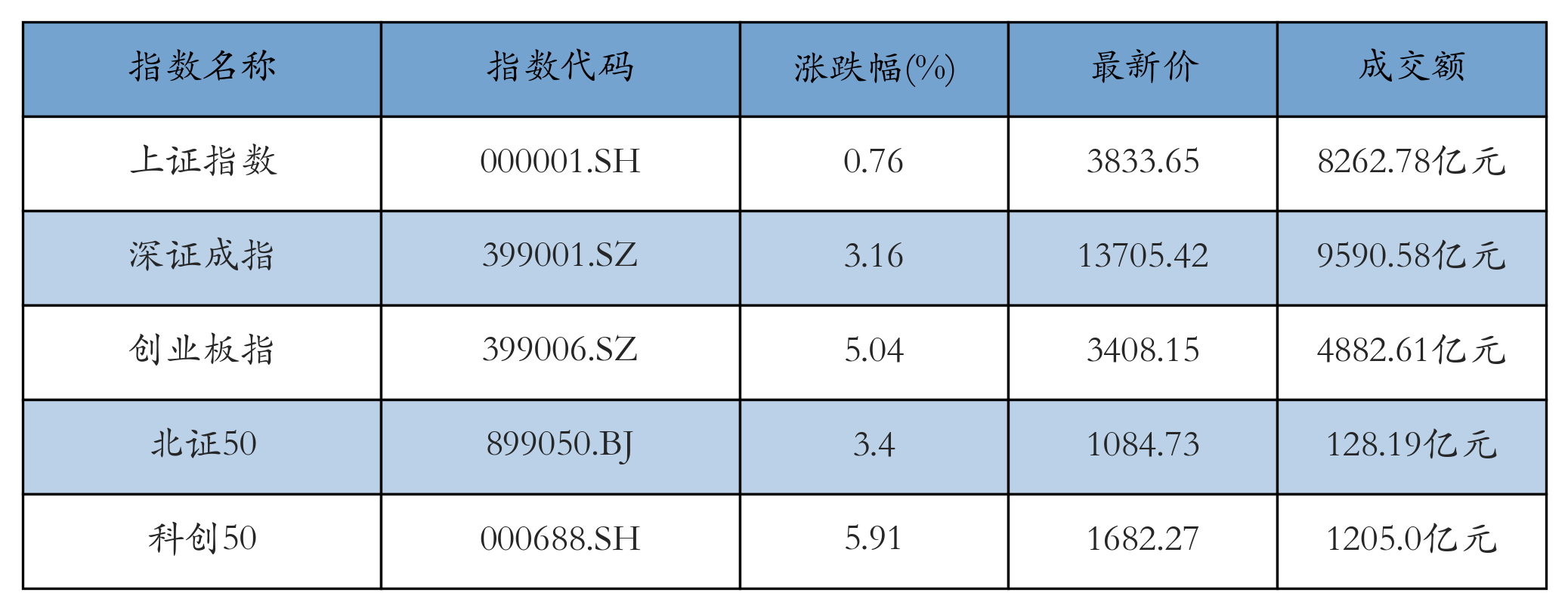 重点指数