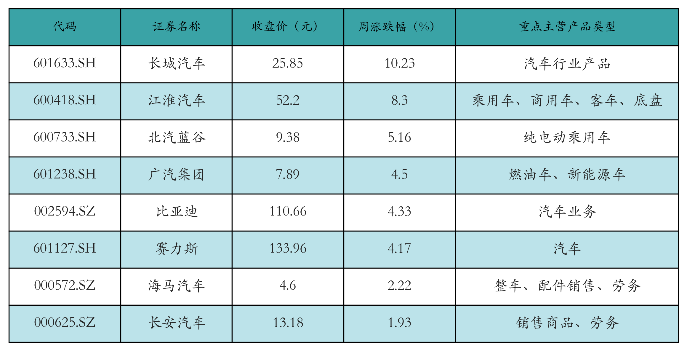 新能源整车表格