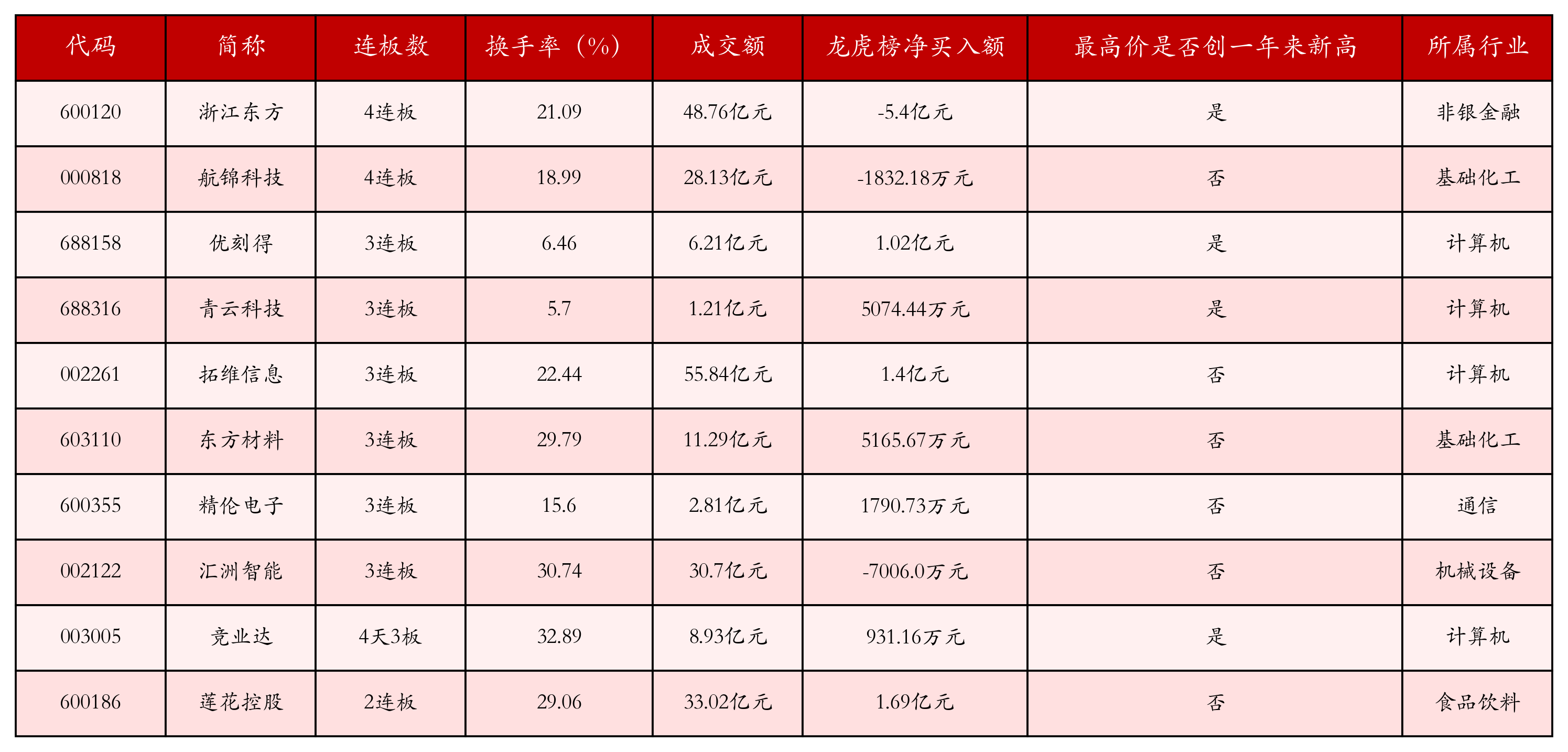 强势个股