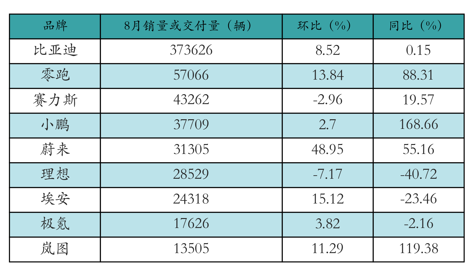 车企交付量表格