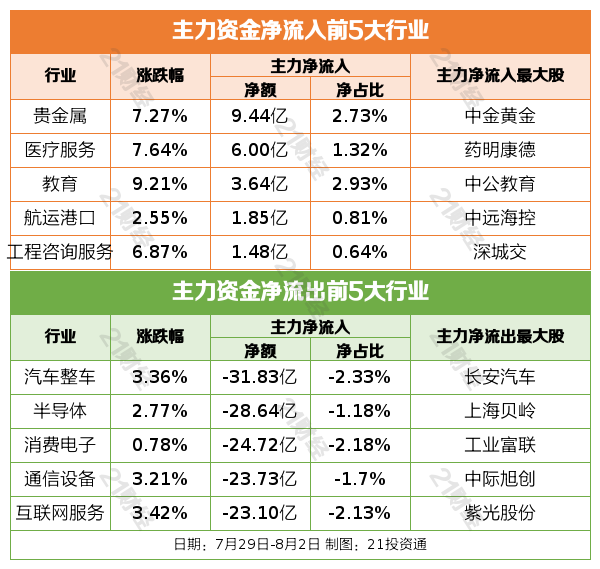 AI芯片_芯片AI性能排行_芯片ai股票