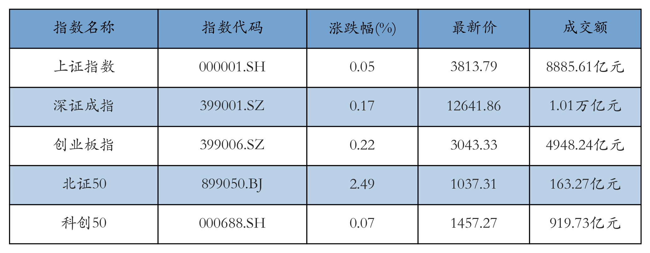 重点指数