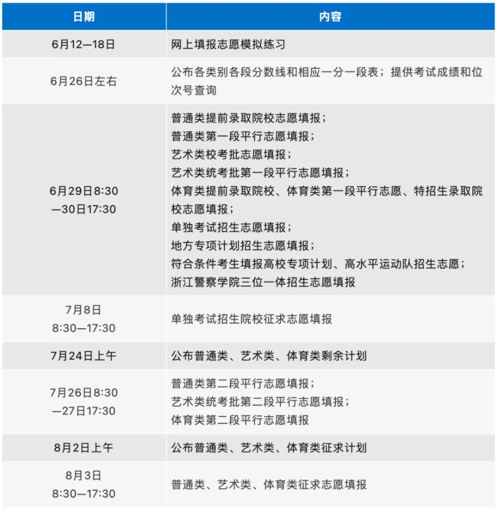 @高考考生 多地已发布高考查分时间、志愿填报时间 第 2 张