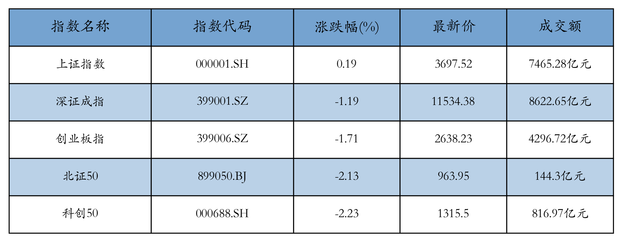 重点指数