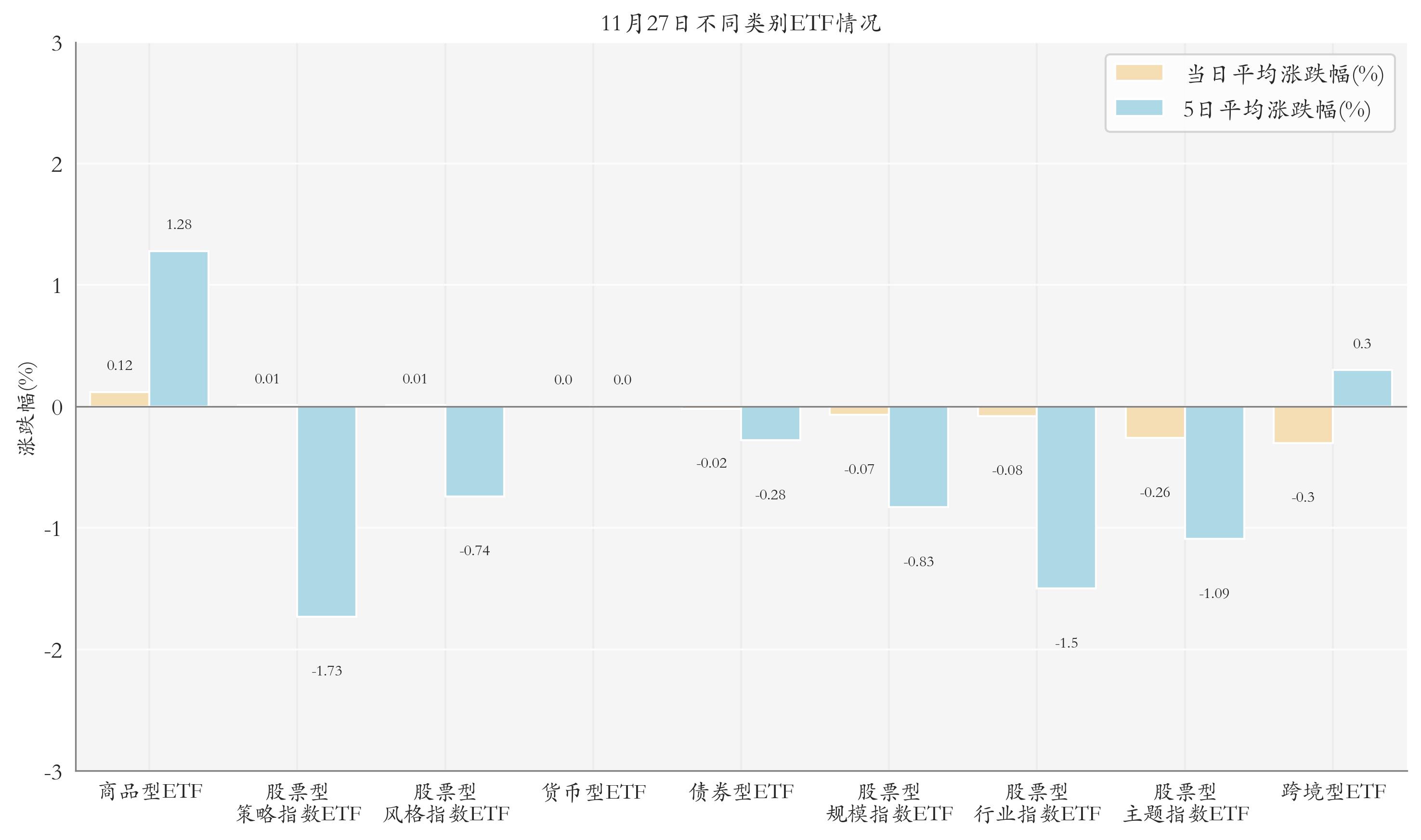 不同类别ETF情况