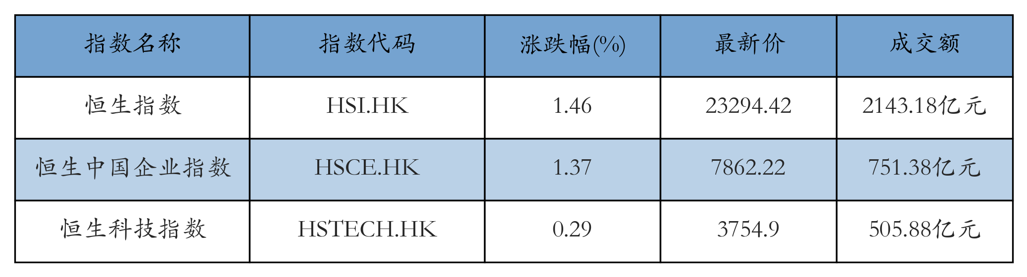H重点指数