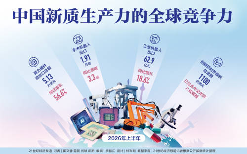 中国新质生产力的全球竞争力