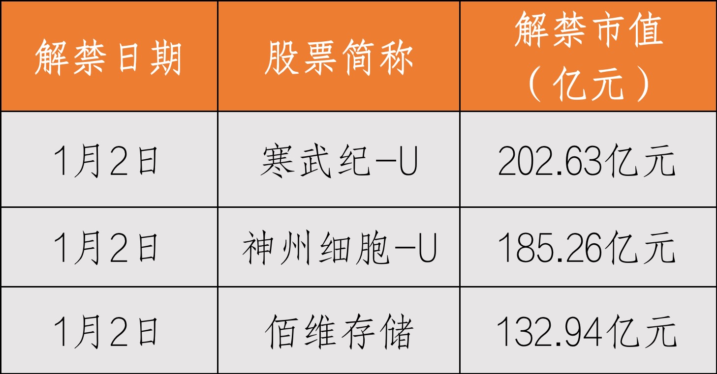 一週前瞻丨全球主要金融市場今天因元旦假期休市一日