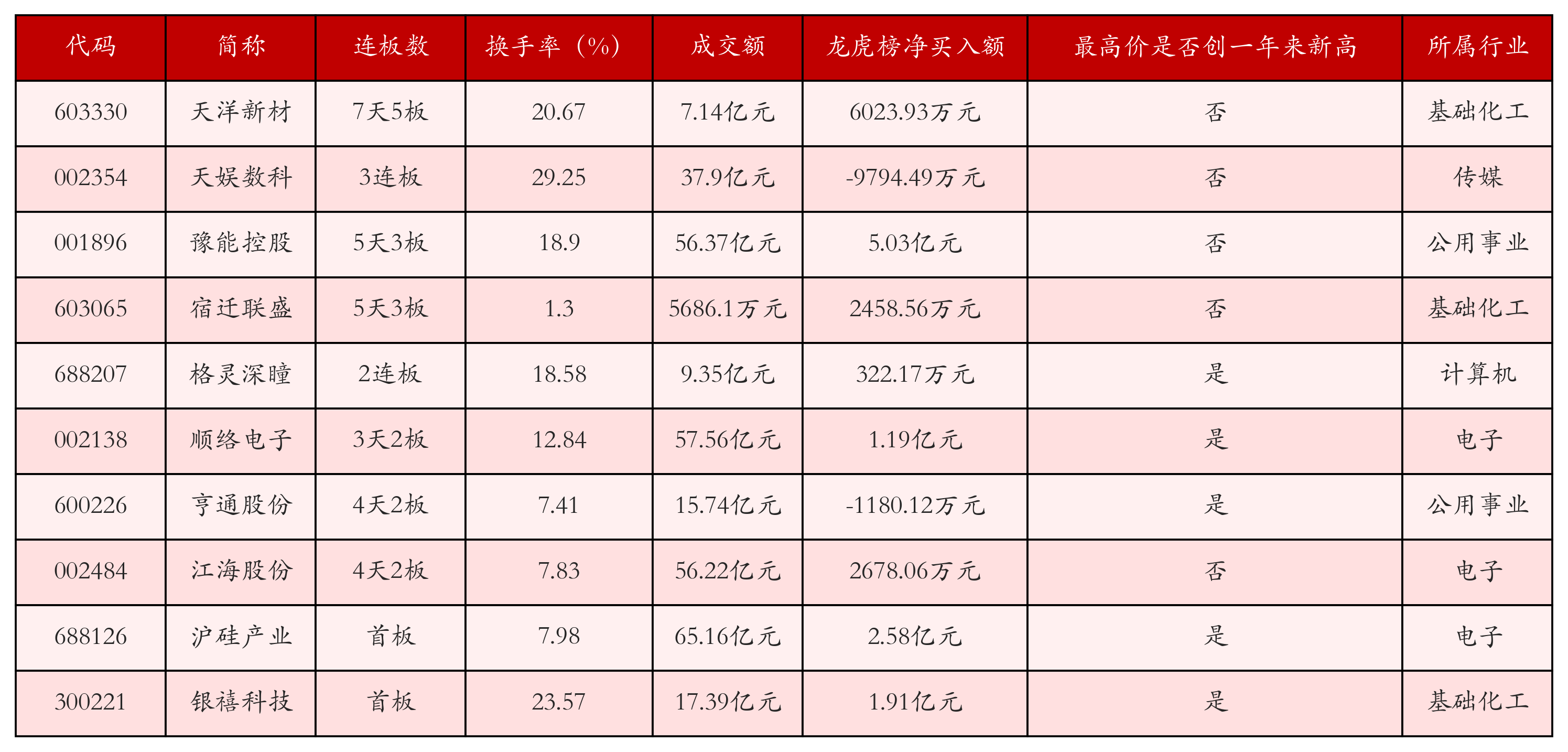 强势个股