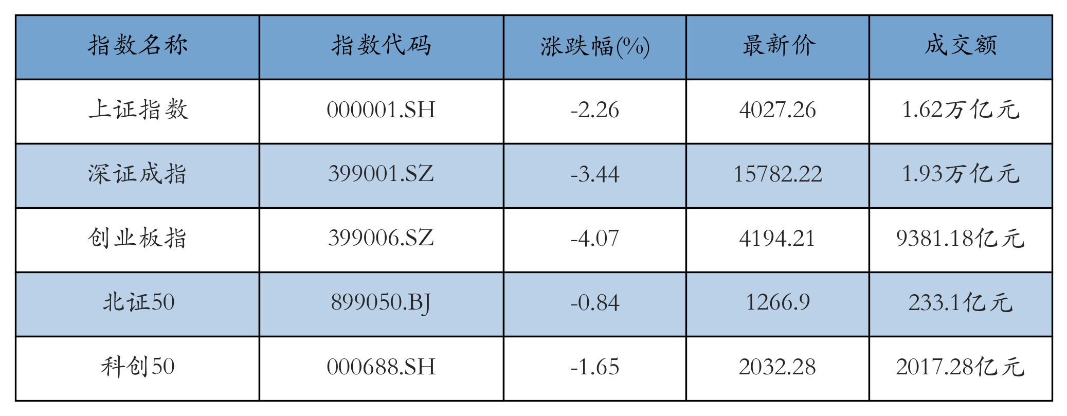 重点指数