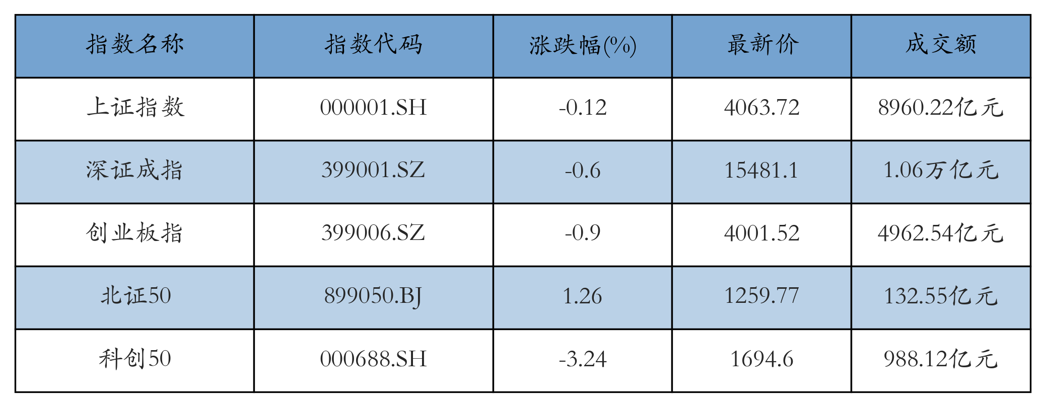 重点指数