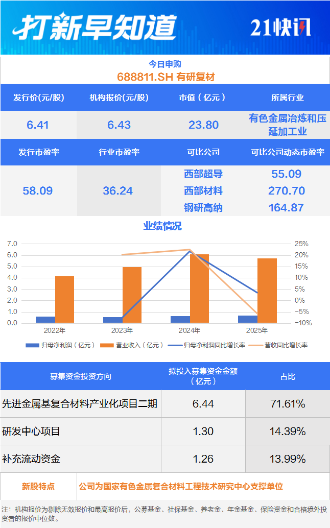 必一运动网站：江苏功率半导体“小巨人”等2只新股今日申购1只
