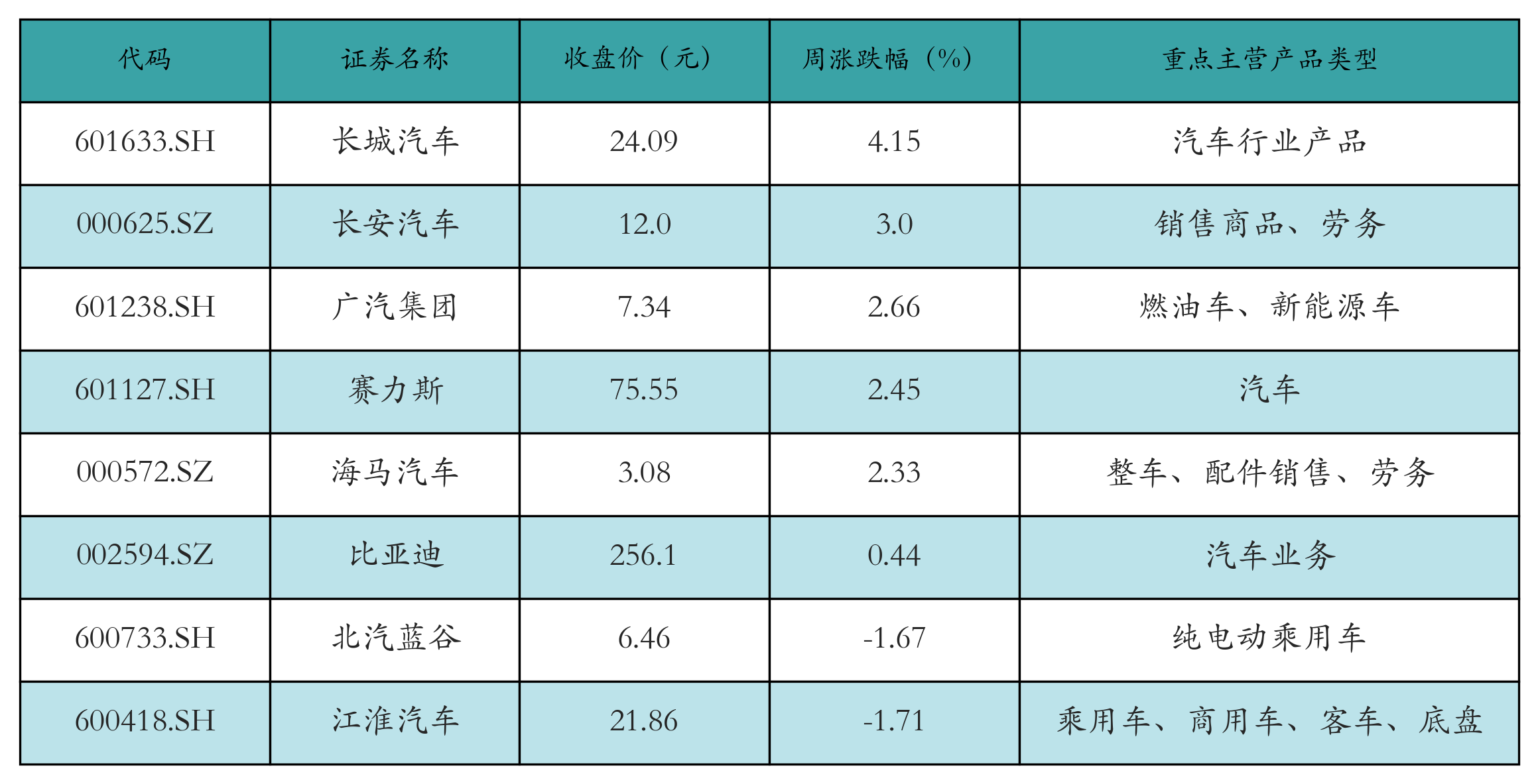 新能源整車表格