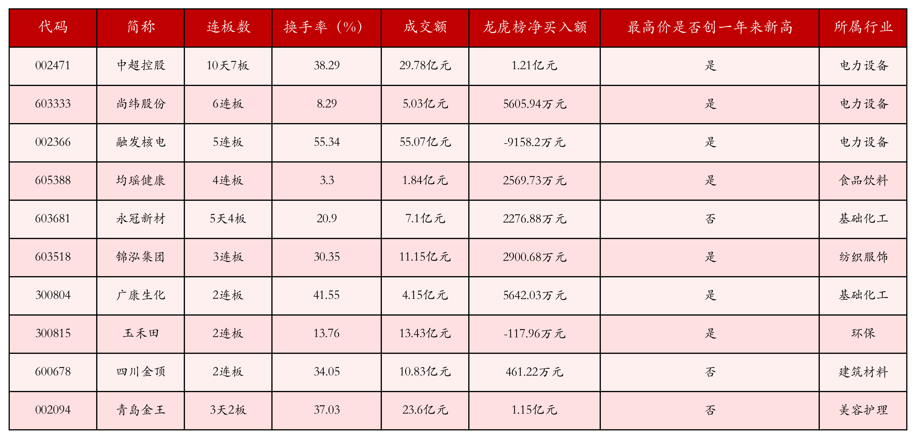 强势个股
