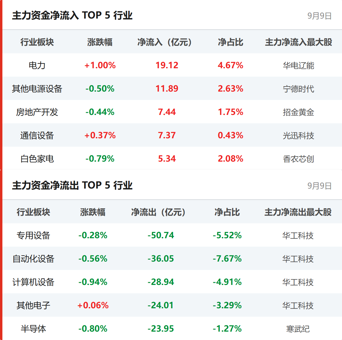 行业资金流向