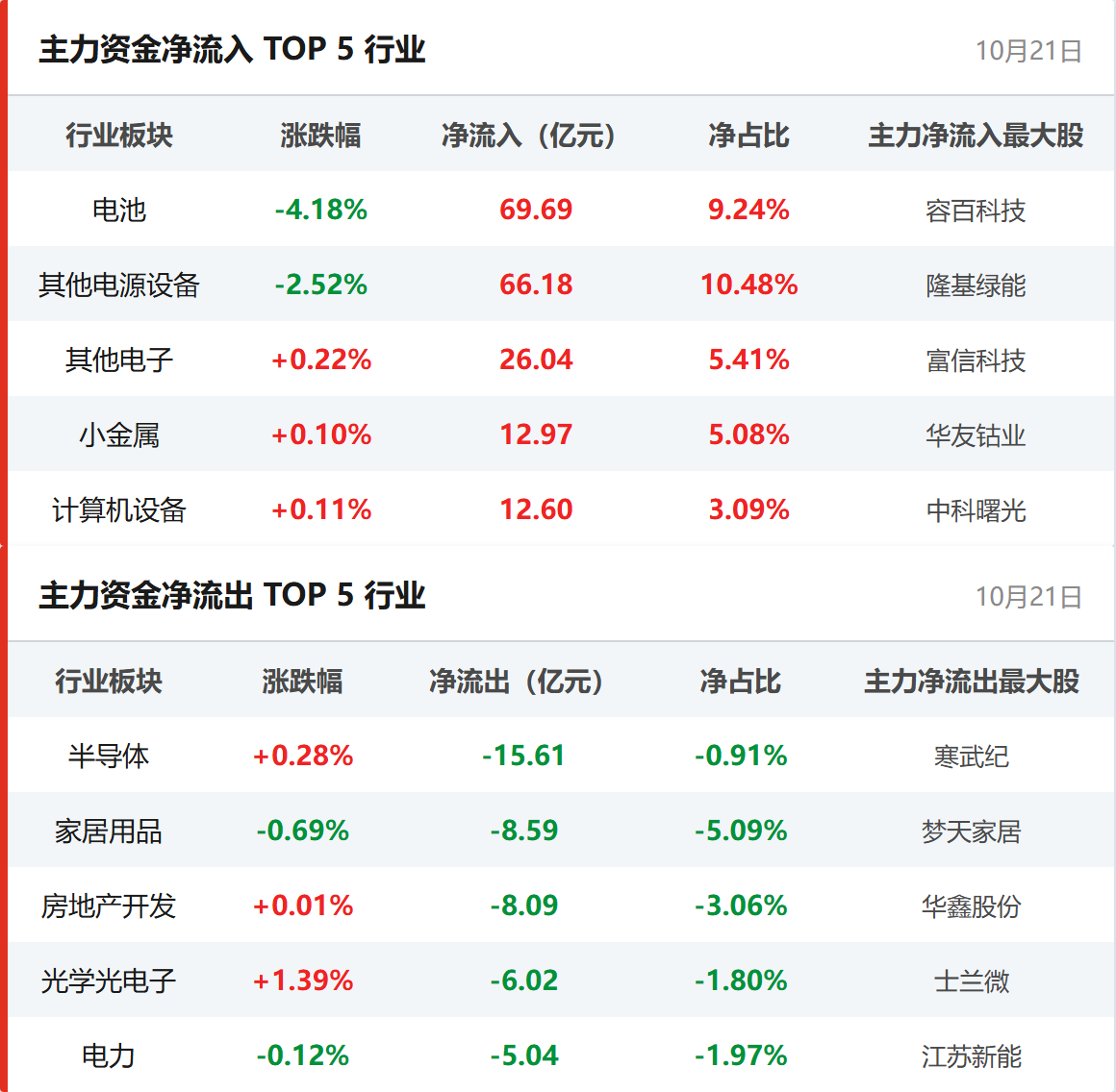 行业资金流向