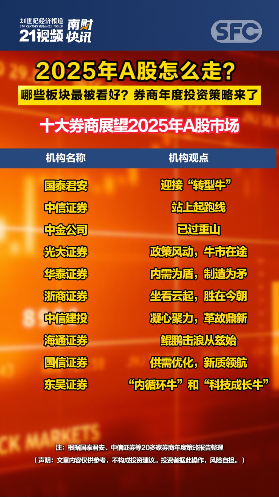 视频2025年a股怎么走 券商年度投资策略来了