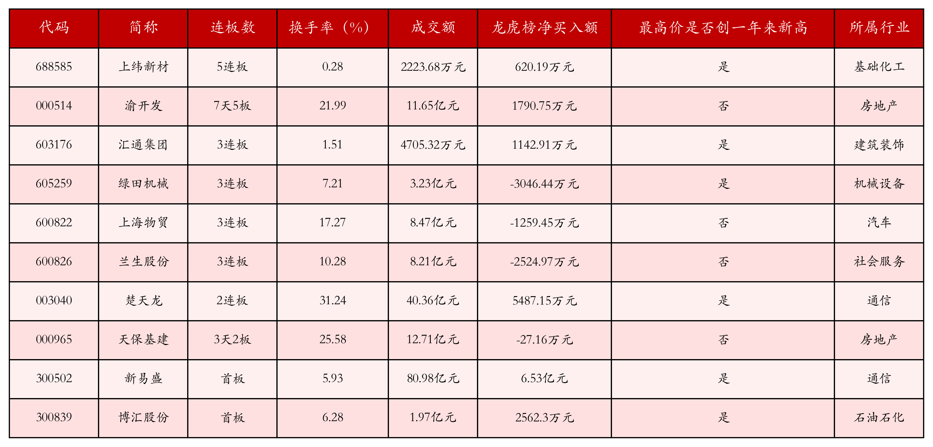 强势个股