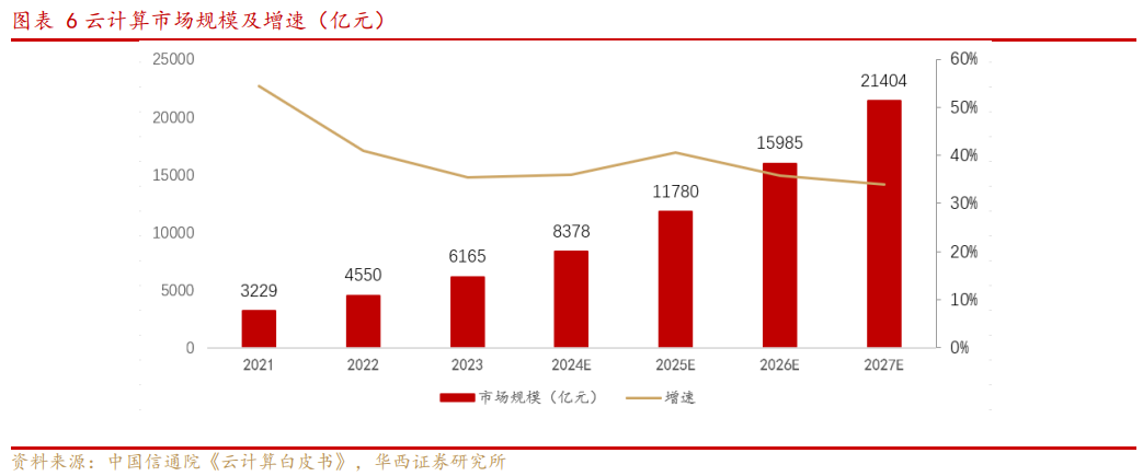 计算云影视_云计算_计算云服务有哪些