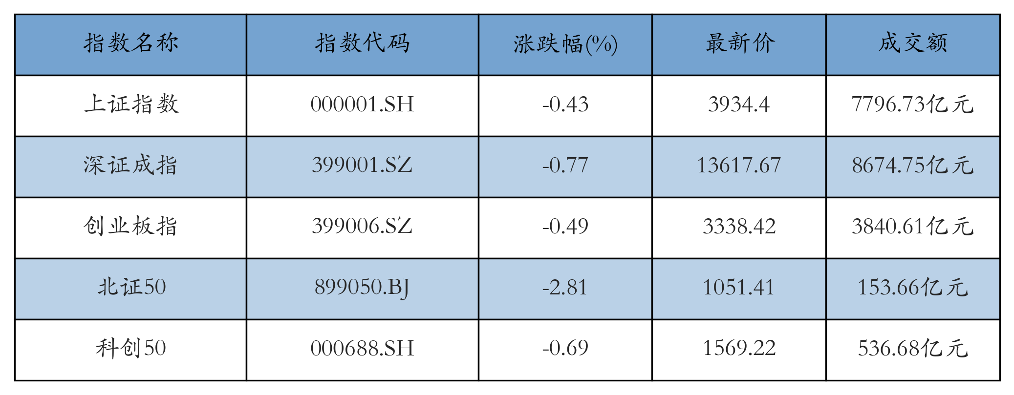 重点指数