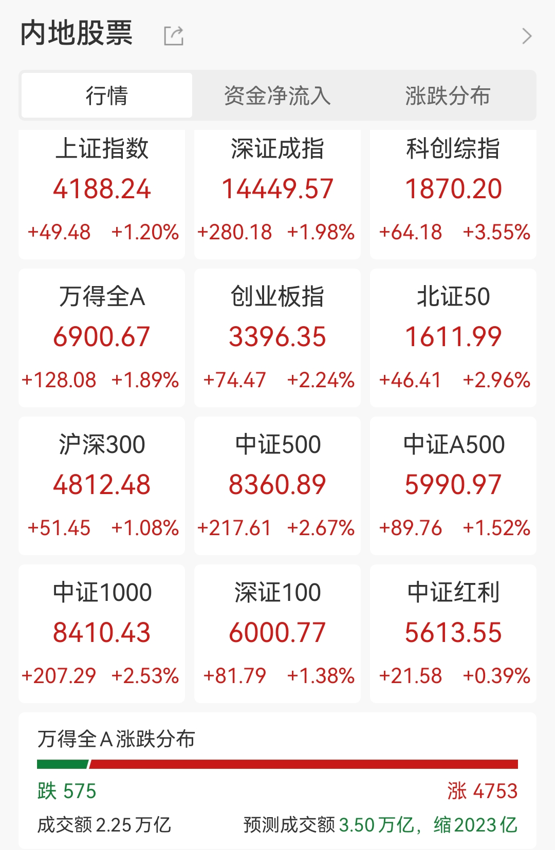 南方财经网- 南方财经全媒体集团
