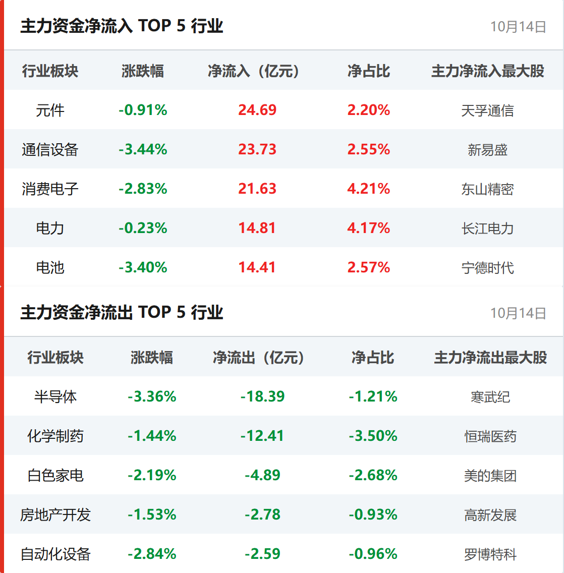 行业资金流向