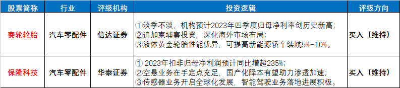 评级研报︱淡季不淡2023年事迹超预期机构预测这家轮胎龙头Q4归母乐鱼电竞净利率创汗青新高（附2股）(图1)