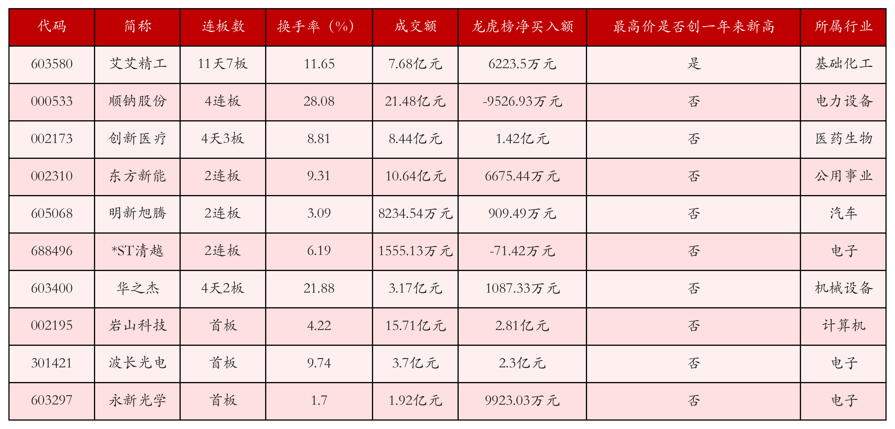 强势个股