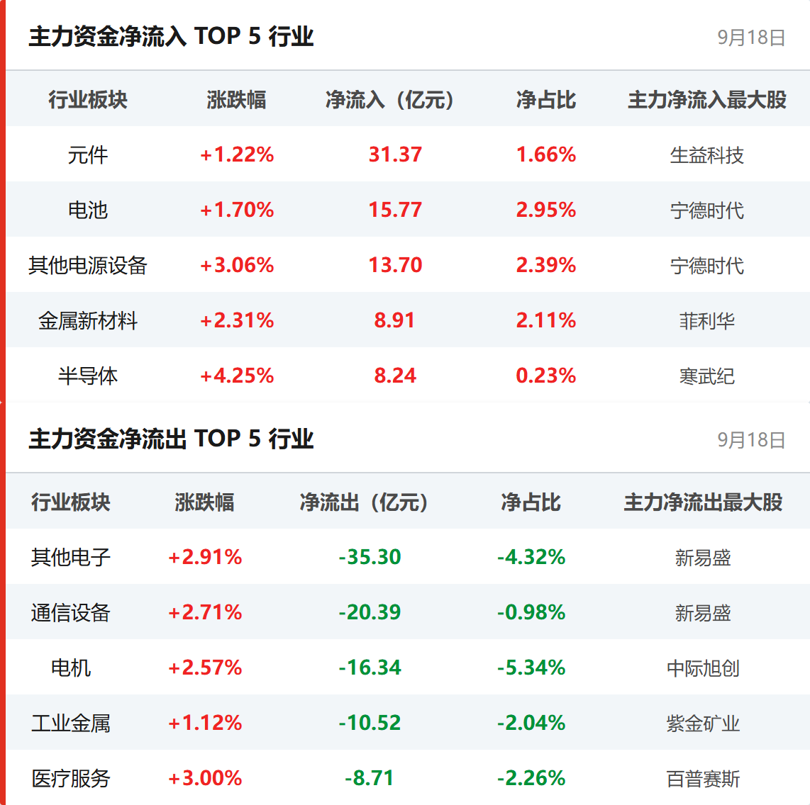 行业资金流向