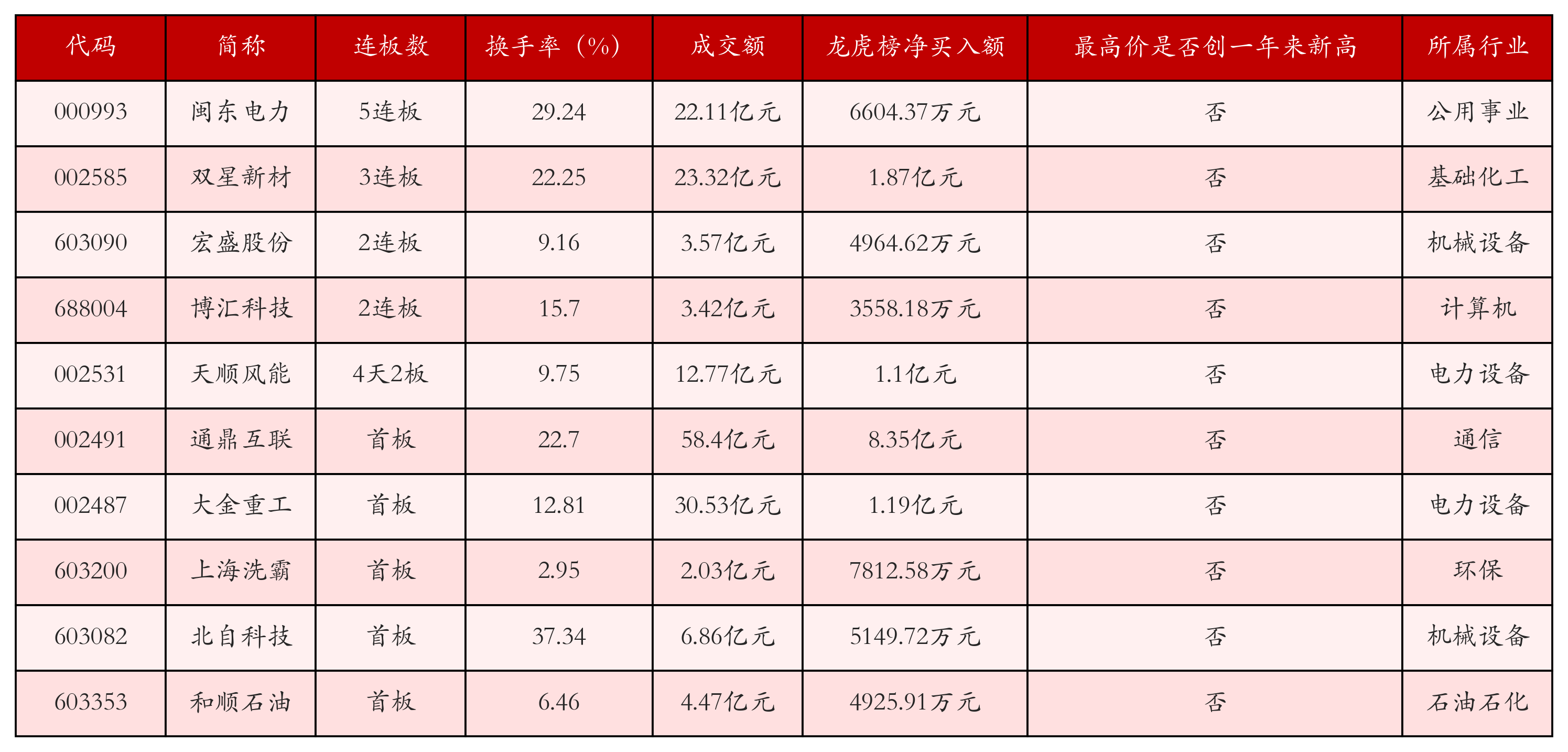 强势个股