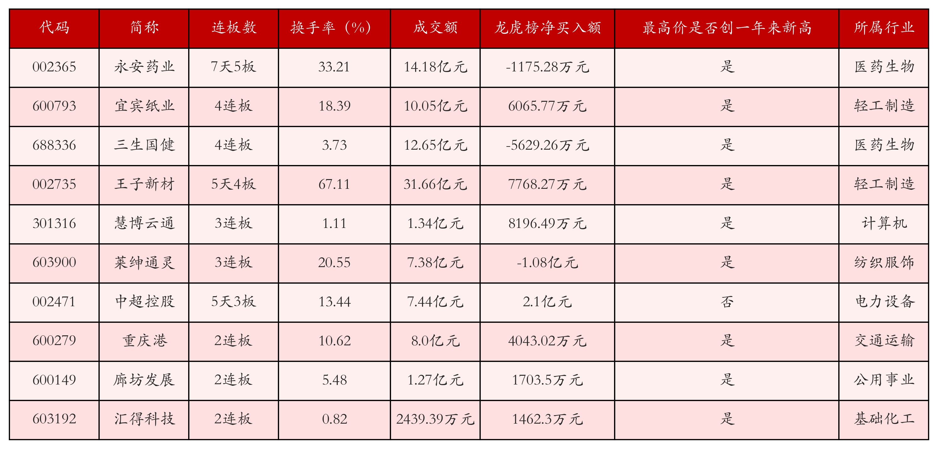 強勢個股