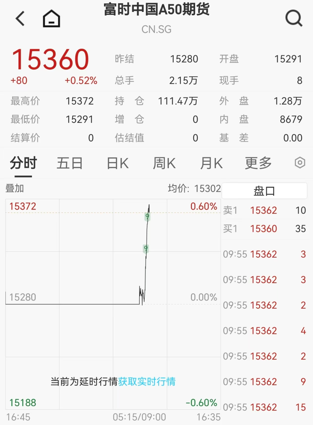 亚洲资产爆发，港股百度涨超8%，GPU新贵狂飙110%，人民币升破6.97，贵金属反弹- 21经济网