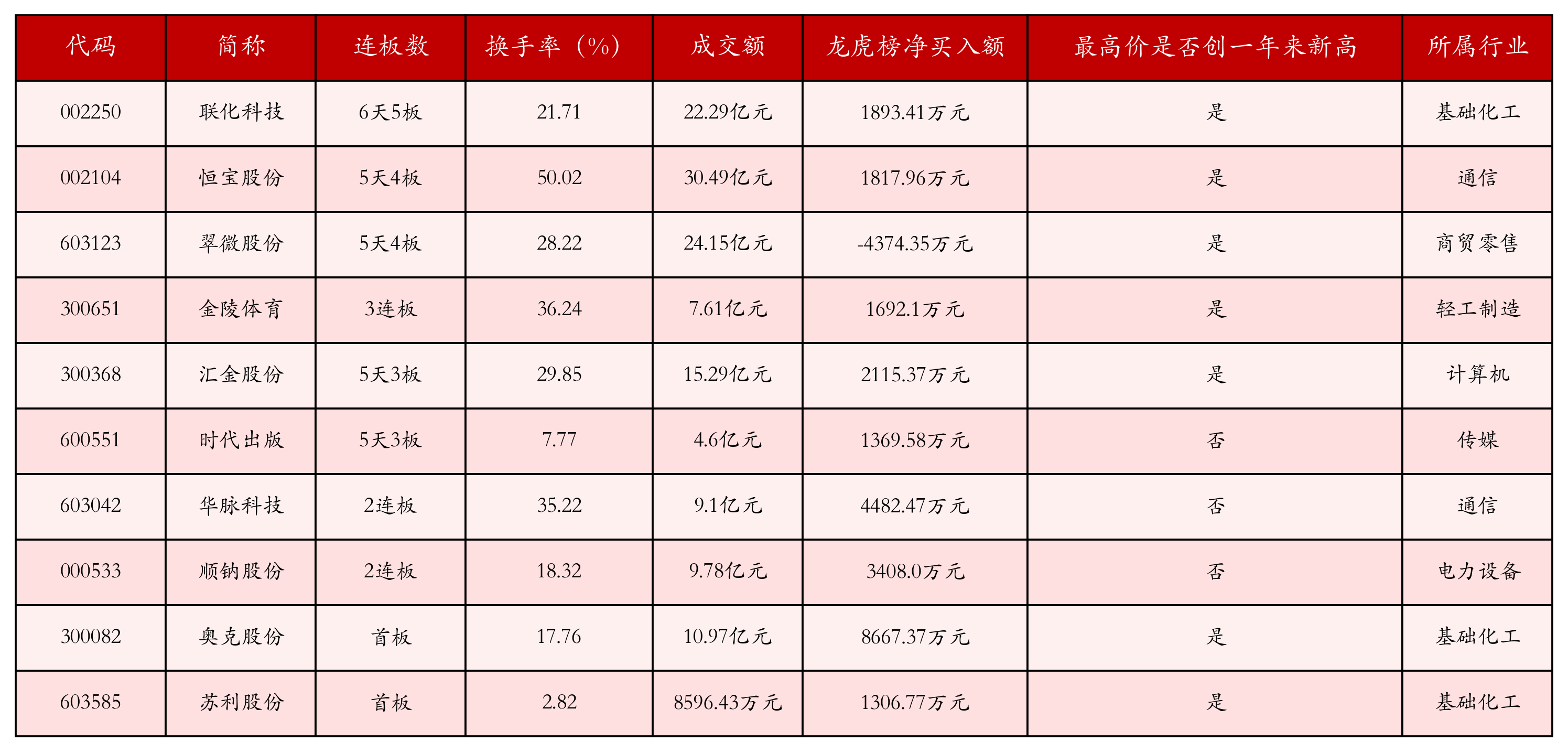 强势个股