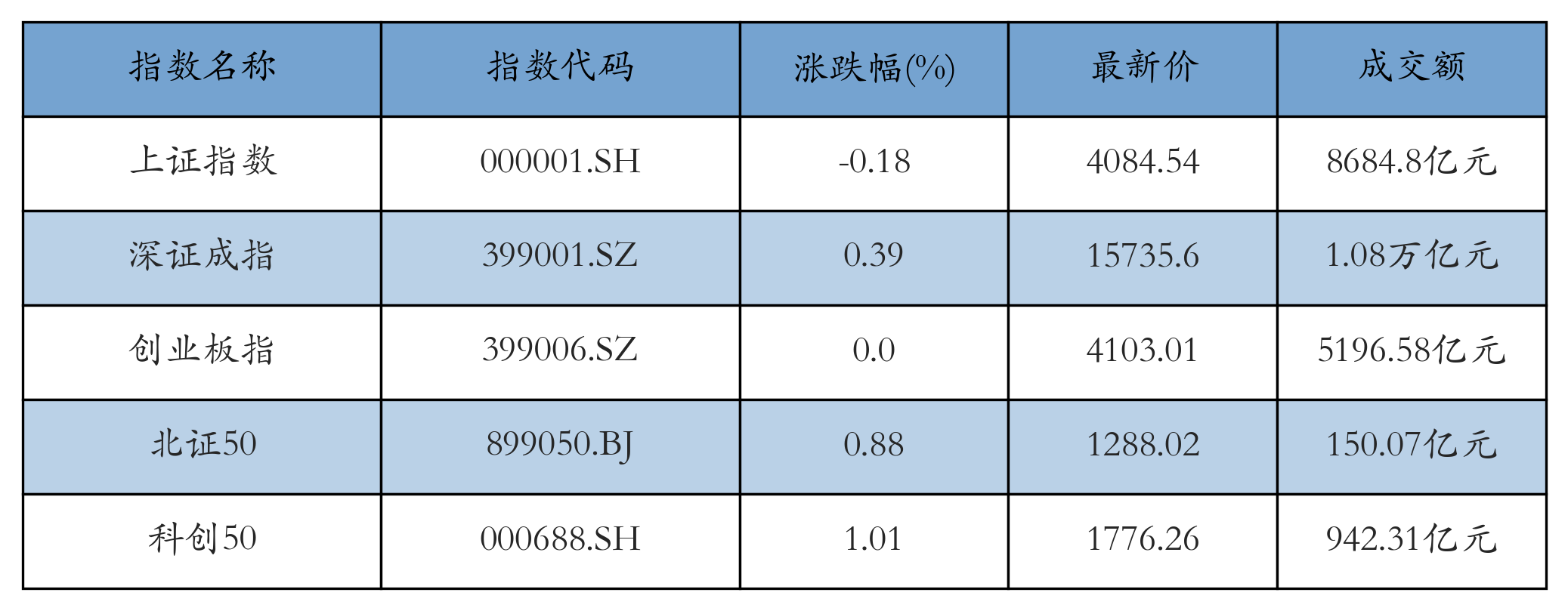 重点指数