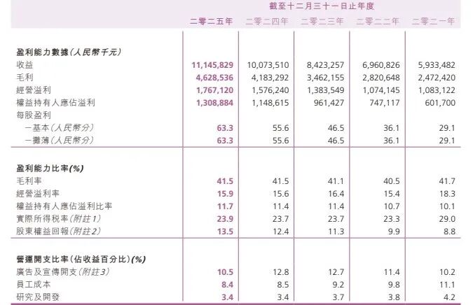 110亿晋江鞋王猛开千平大店(图6)