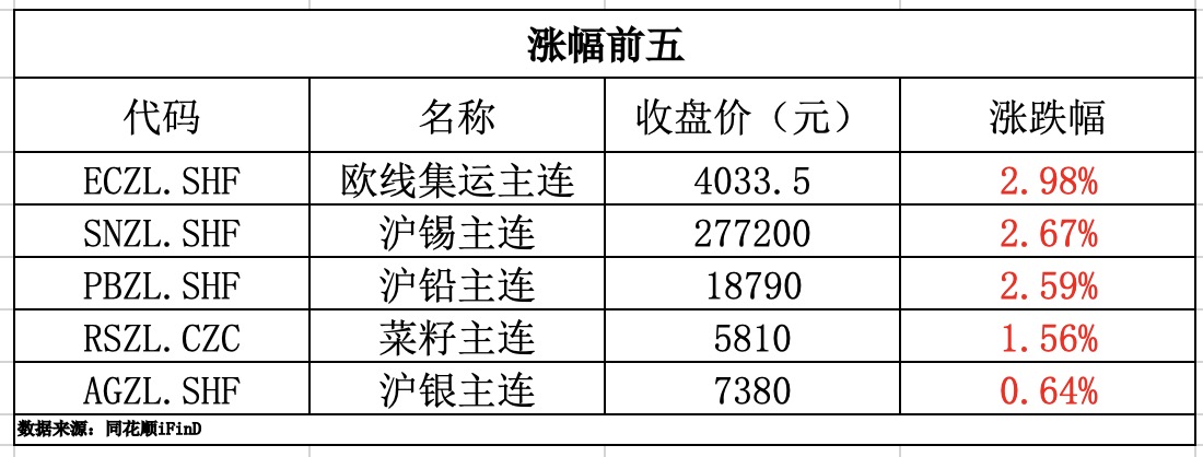 k1体育·(中国)官方网站期货早报｜锰硅主连跌超7%；前4个月煤炭业出厂价格同比(图1)