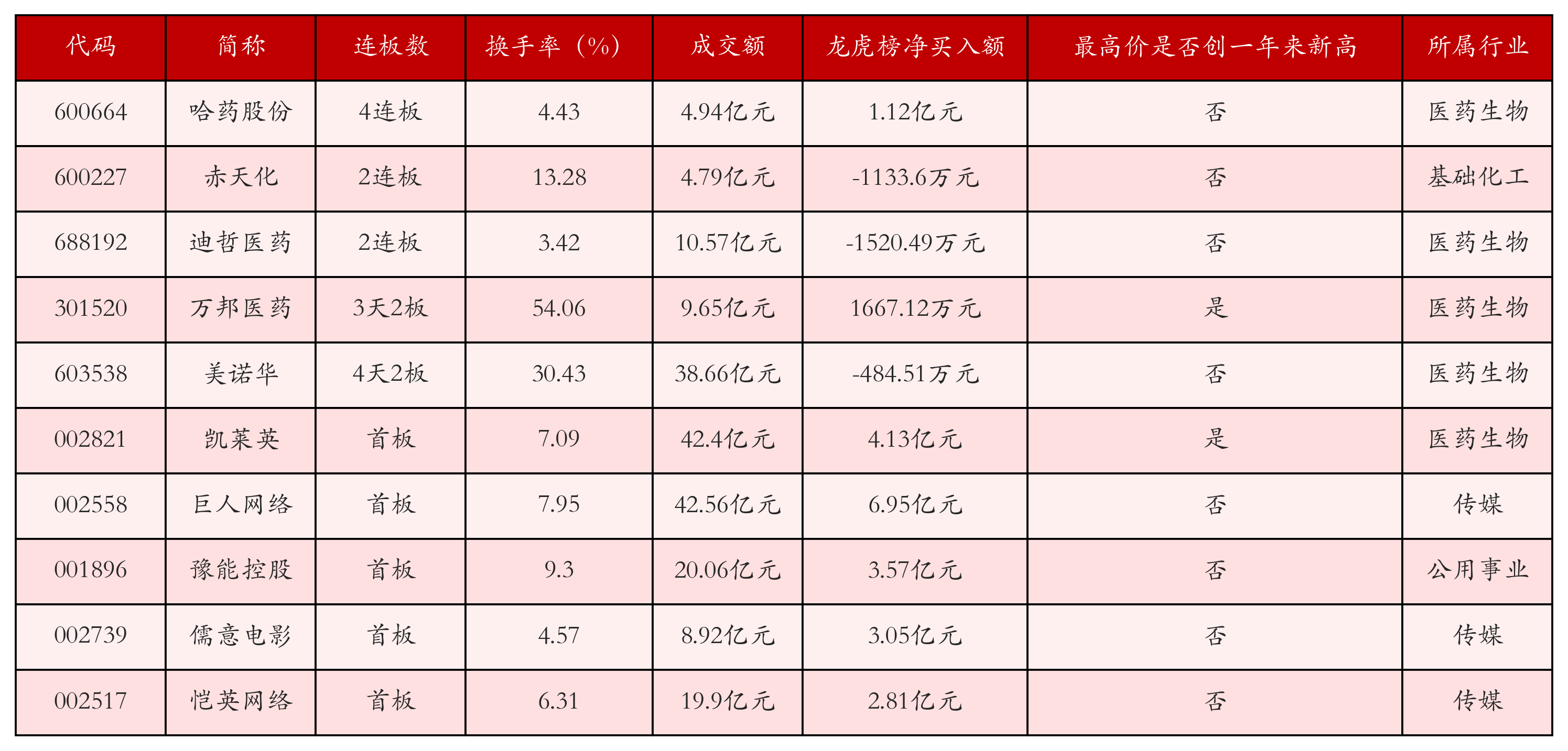 强势个股