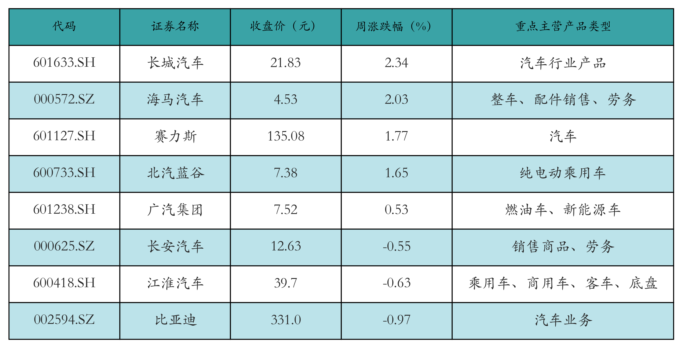 新能源整车表格