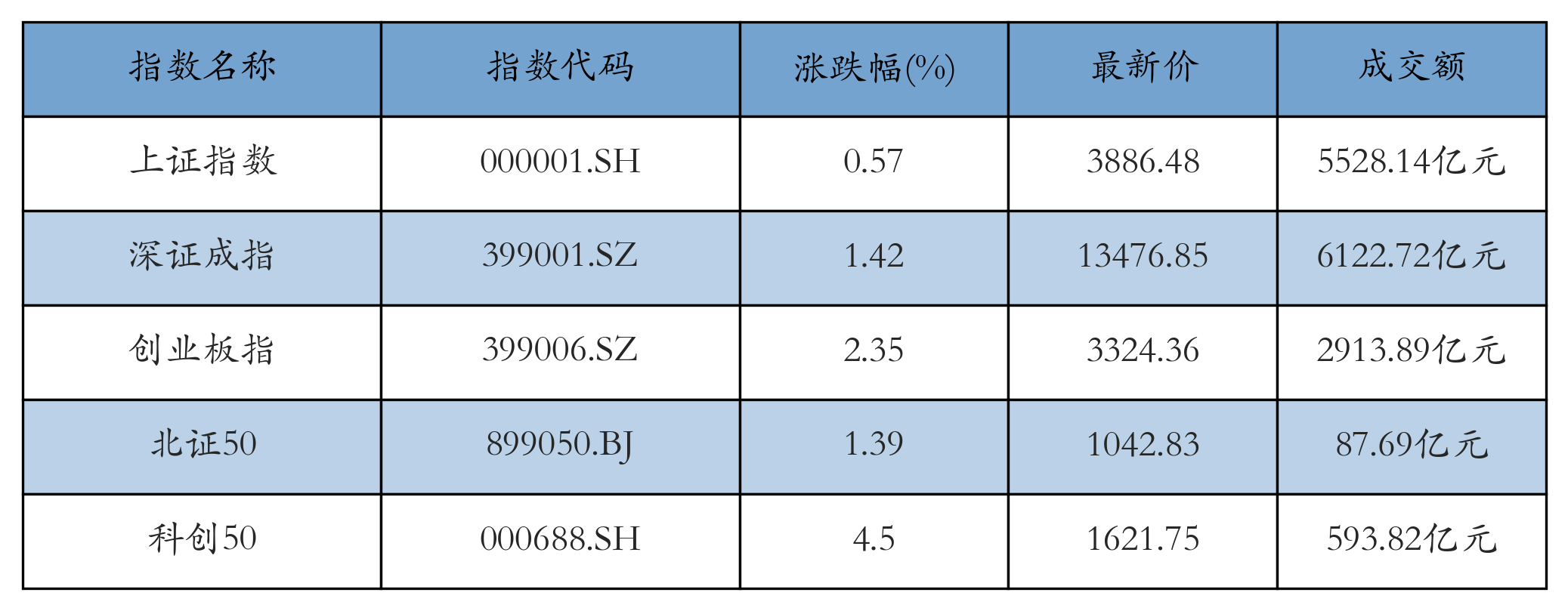 重点指数