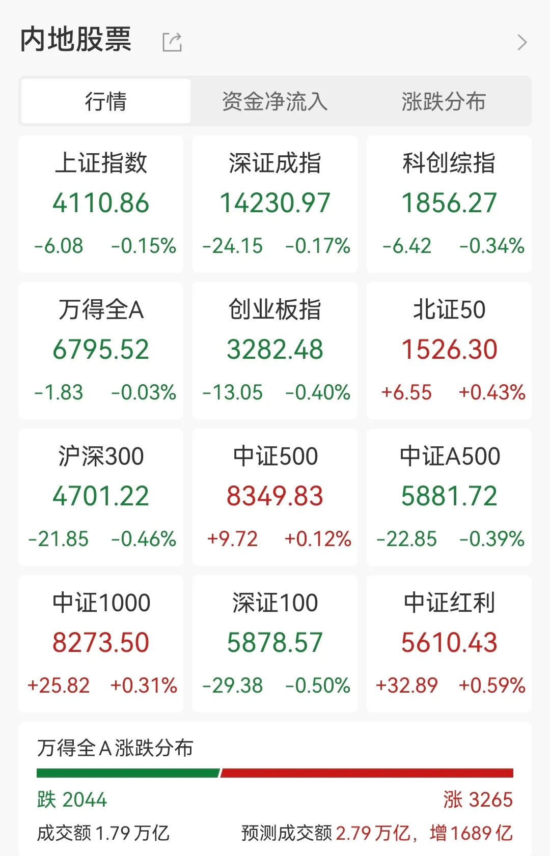 南方财经网- 南方财经全媒体集团