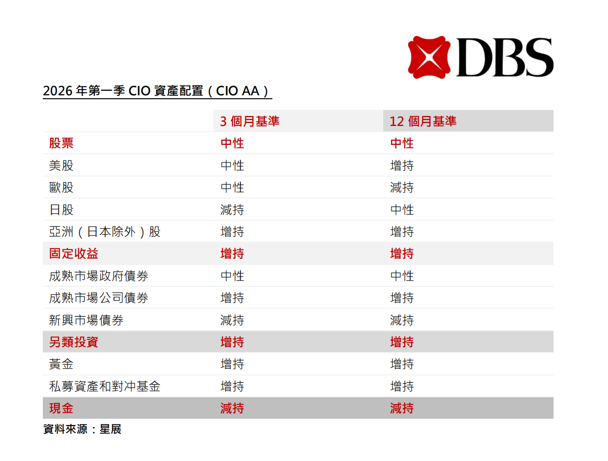 星展银行：FOMO情绪驱动资金回流中国资产- 21经济网