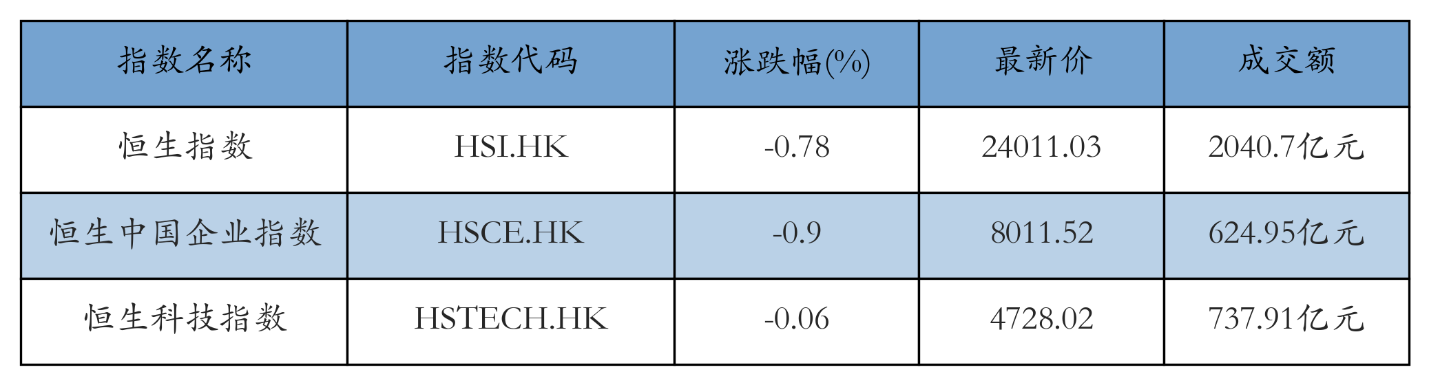 H重点指数