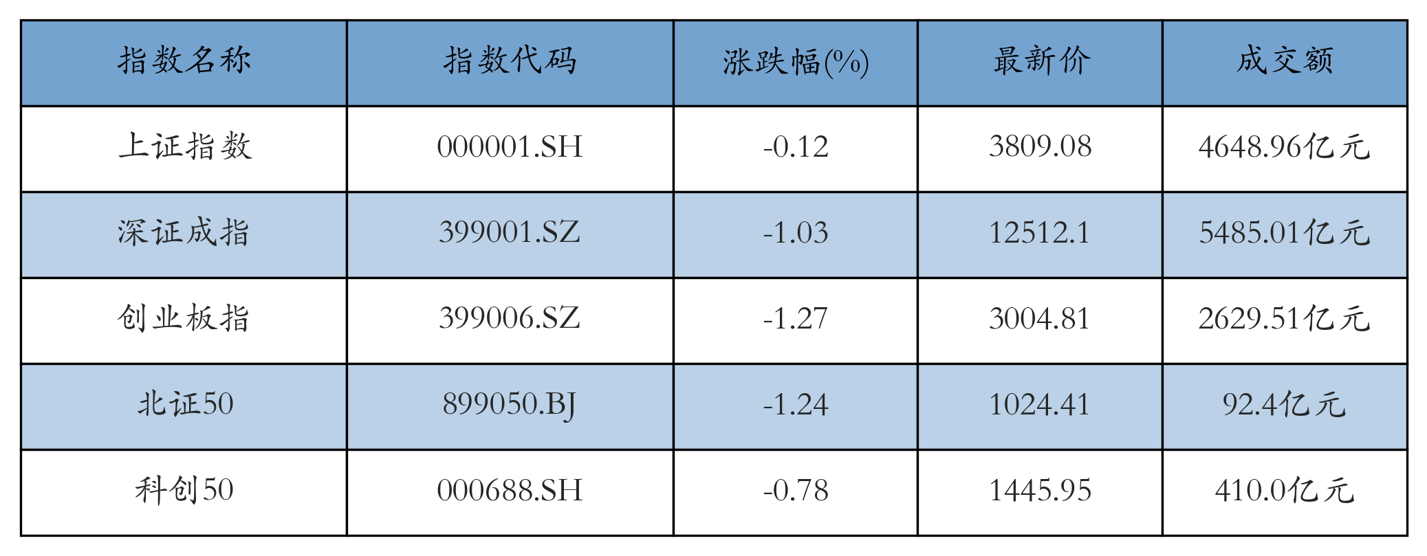 重点指数
